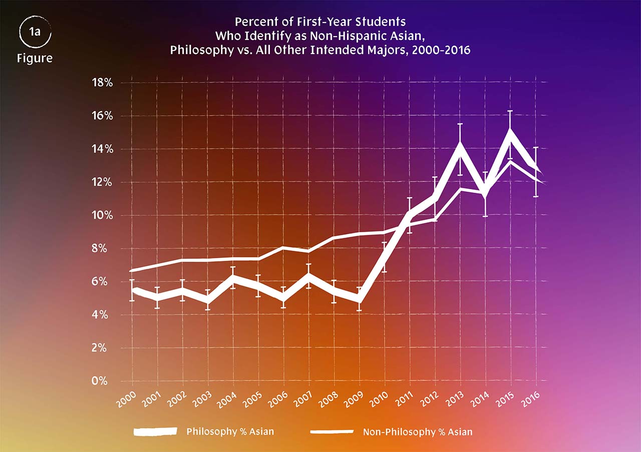 TPM graphs 1a