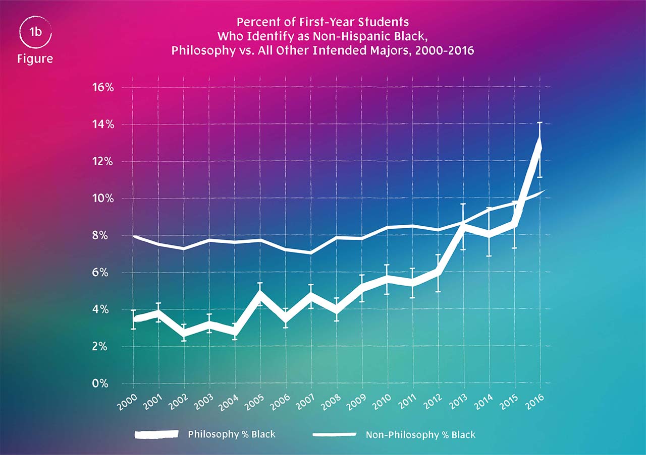 TPM graphs 1b