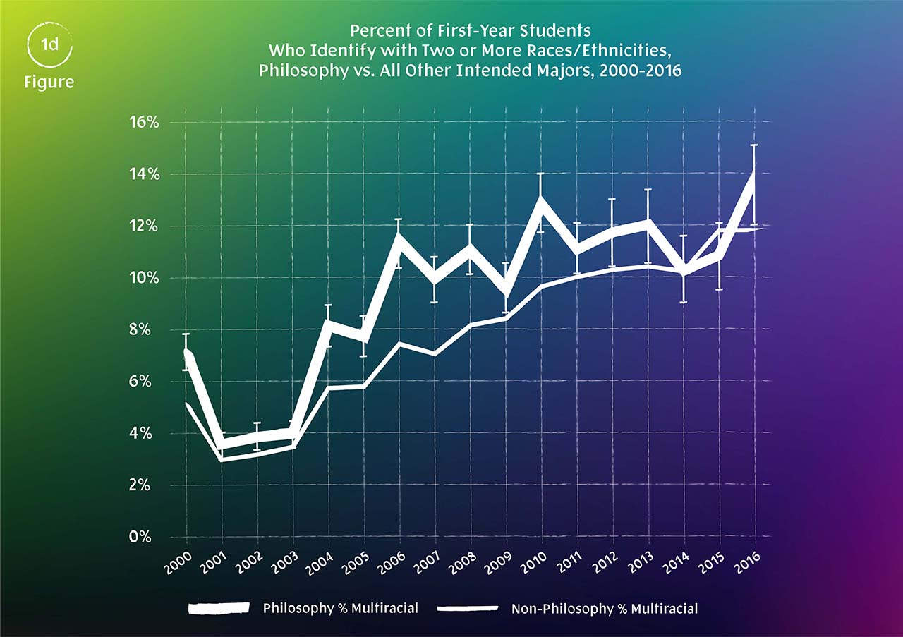 TPM graphs 1d