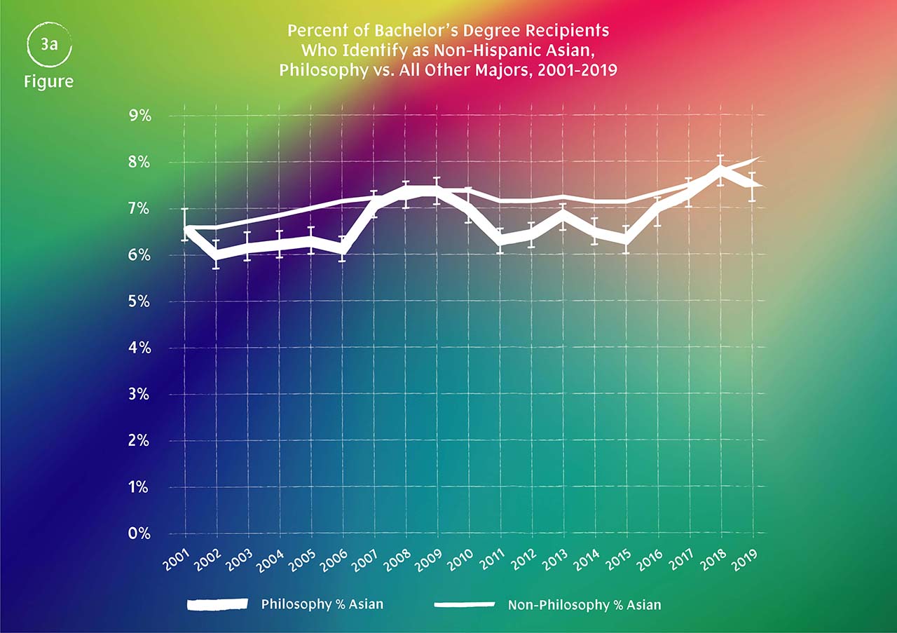 TPM graphs 3a