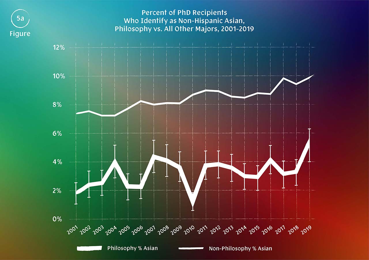 TPM graphs 5a